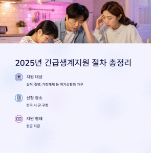 2025년 긴급생계지원 절차 총정리: 신청부터 지급까지 한눈에 확인