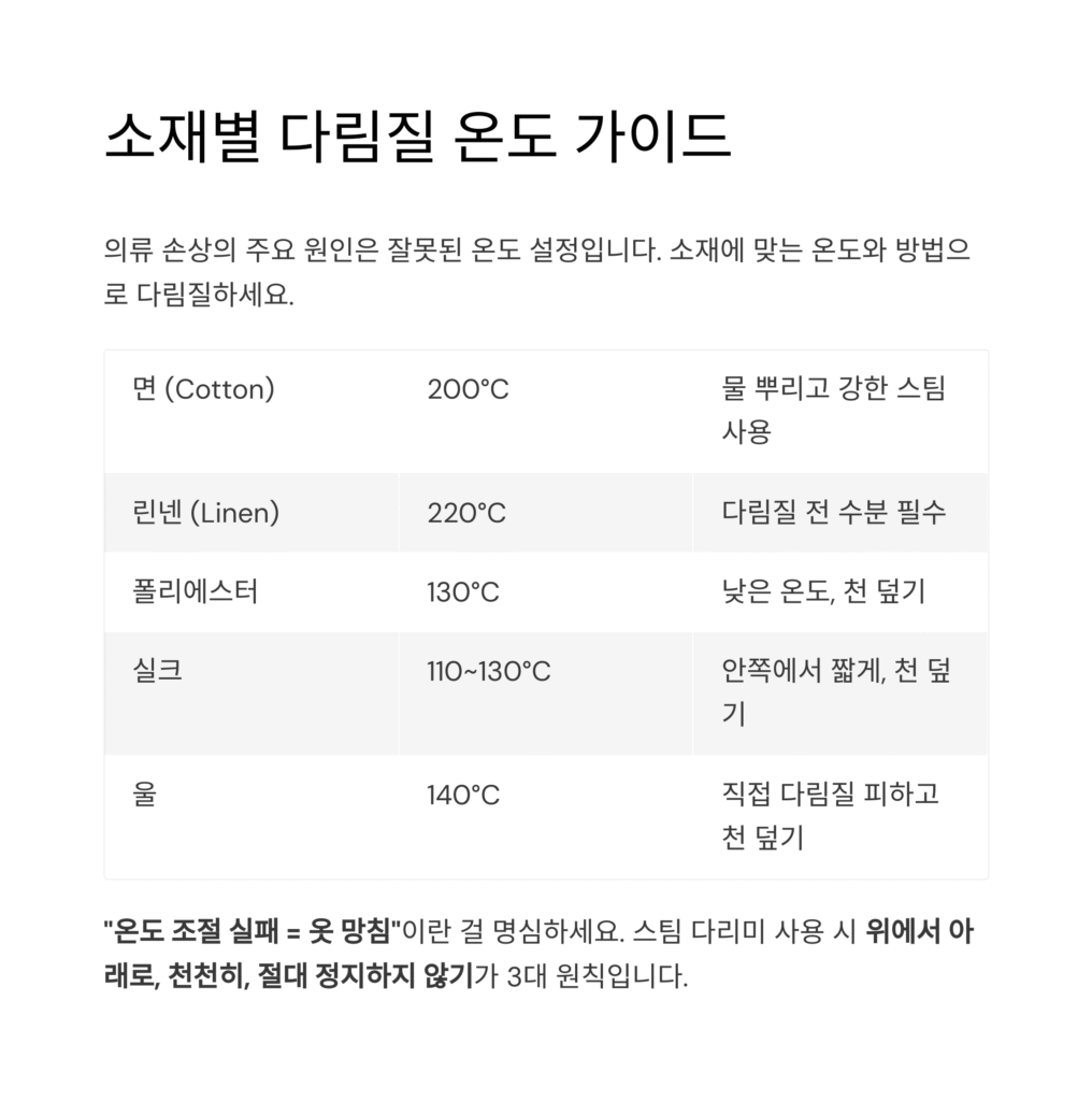 소재별 다림질 온도 가이드