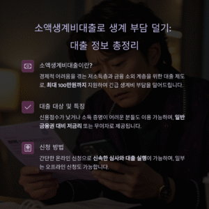 최대 100만원 지원! 소액생계비대출 신청 방법 및 자격조건 완벽 정리