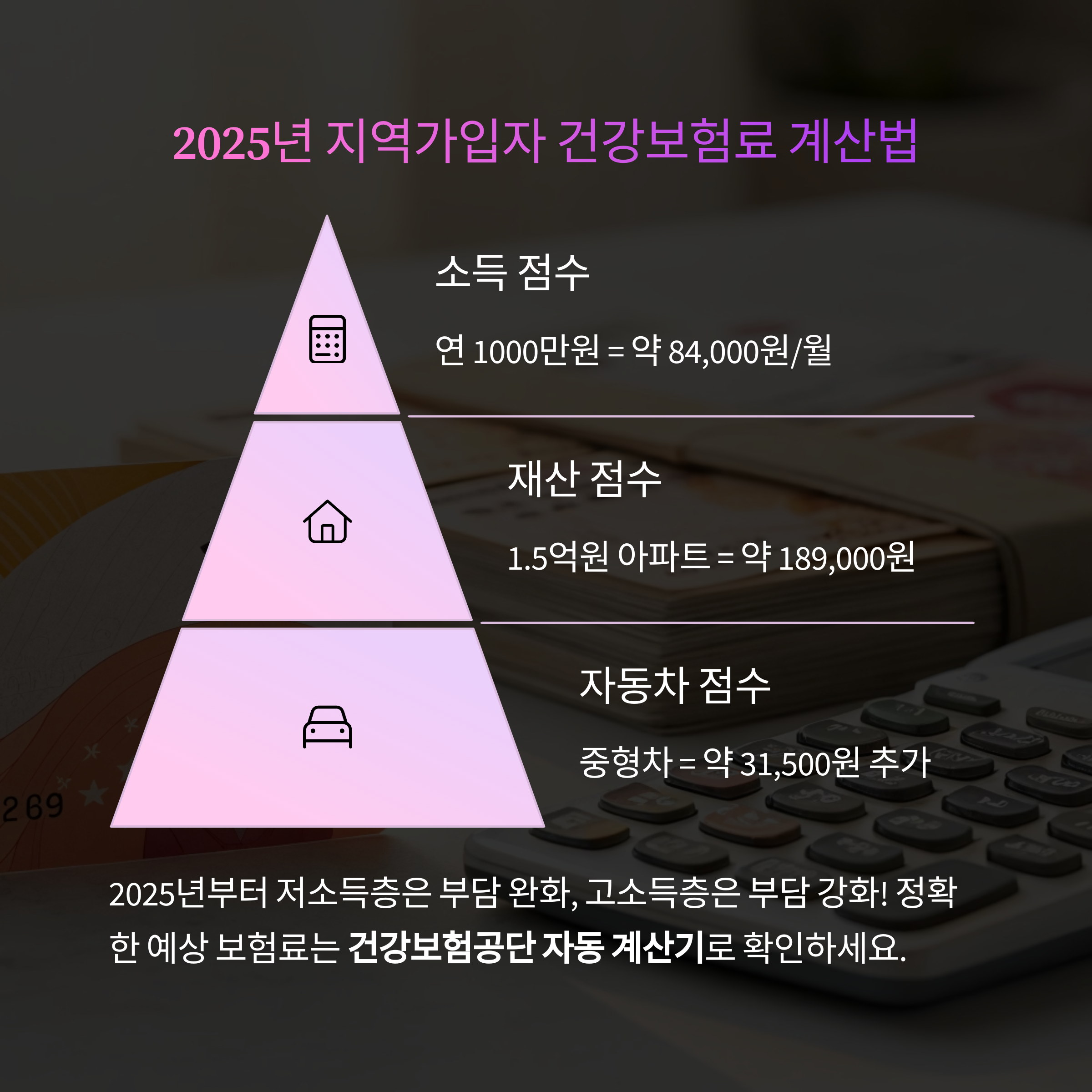 건강보험료 2025년 지역가입자, 소득과 재산점수로 어떻게 달라질까?