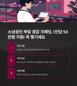 소상공인 부담 경감 크레딧, 1인당 50만원 지원! 꼭 챙기세요