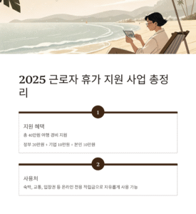 2025 근로자 휴가 지원 사업 신청 방법부터 40만원 혜택까지 총정리!