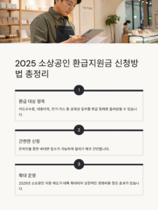 2025 소상공인 환급지원금 신청방법 총정리｜카드수수료·이자·공과금까지 환급