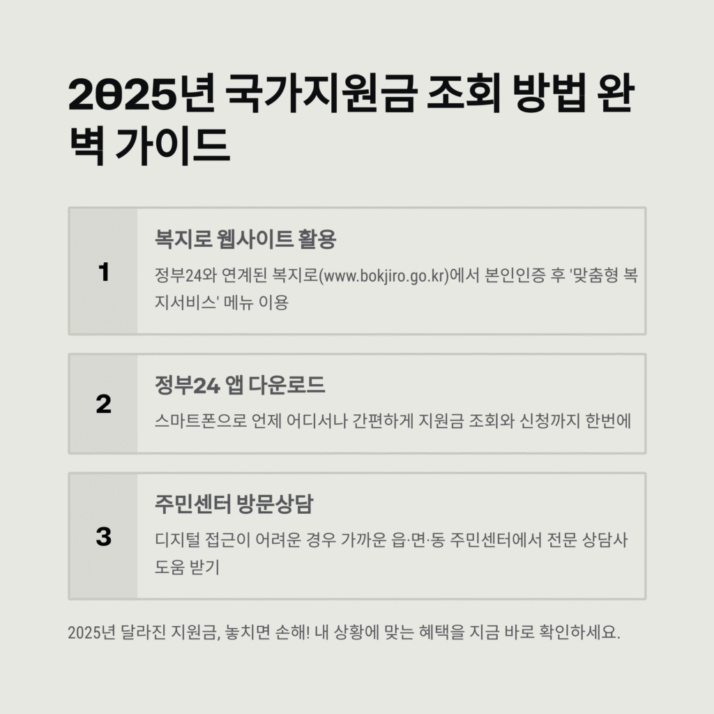 2025년 국가지원금 조회 방법 완벽 가이드