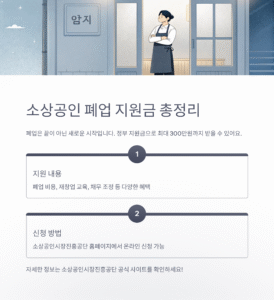 소상공인 폐업 지원금, 최대 얼마나 받을까? 신청 방법부터 절차까지 총정리