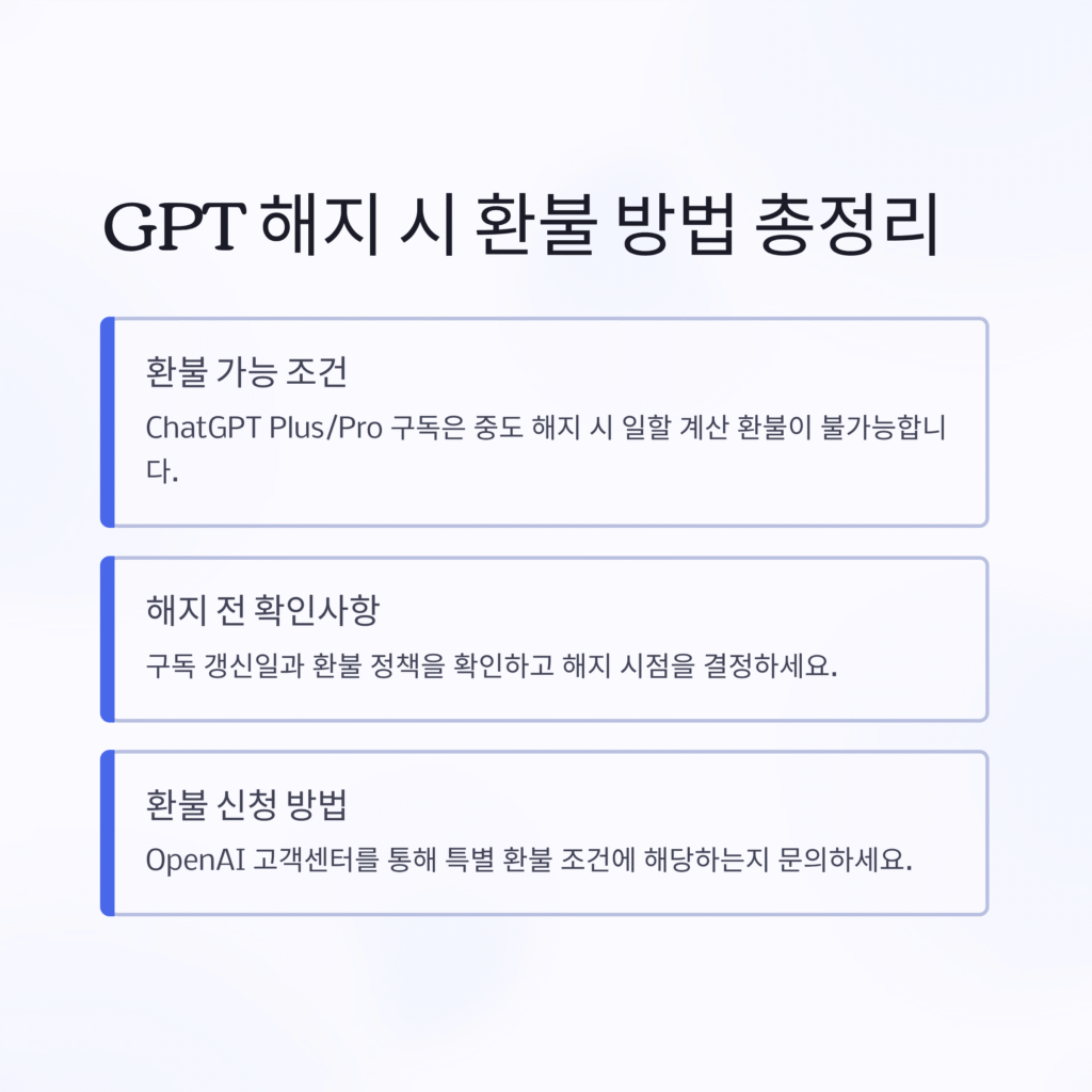 GPT 해지 시 환불 방법 총정리