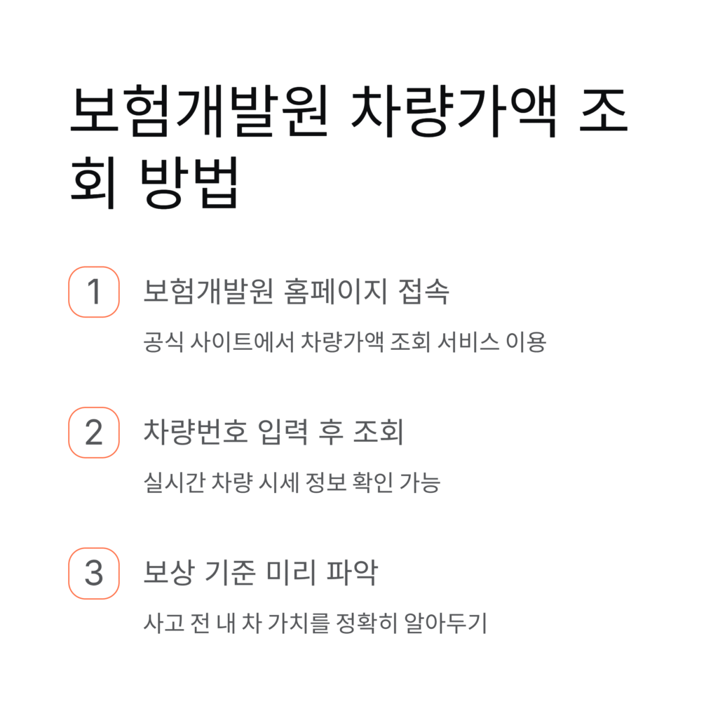 보험개발원 차량가액 조회 방법! 중고차 보험 보상 기준까지 한눈에 정리