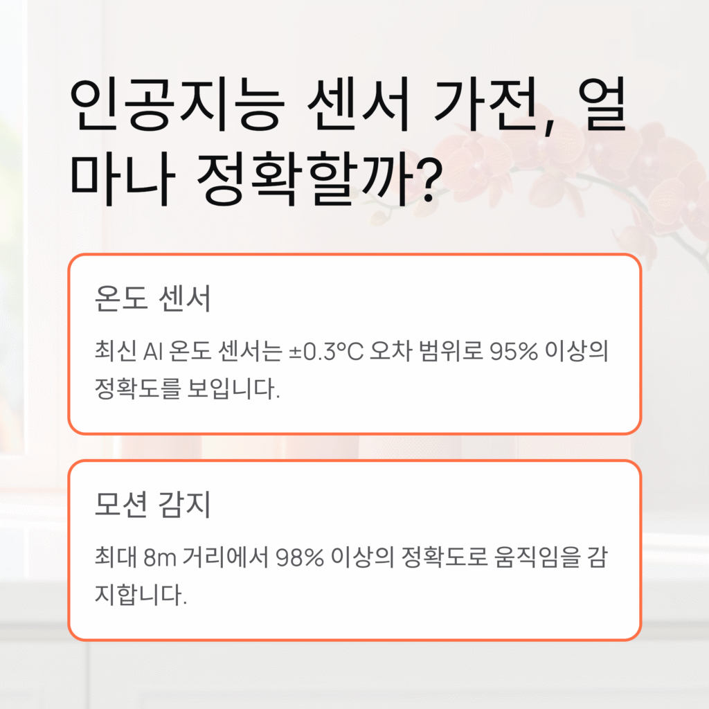인공지능 센서 가전, 얼마나 정확할까?