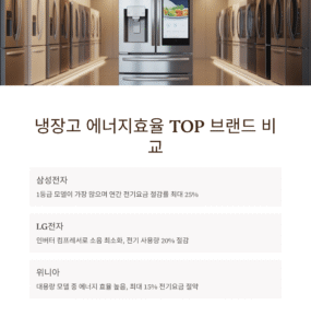 냉장고 에너지효율 TOP 브랜드 비교