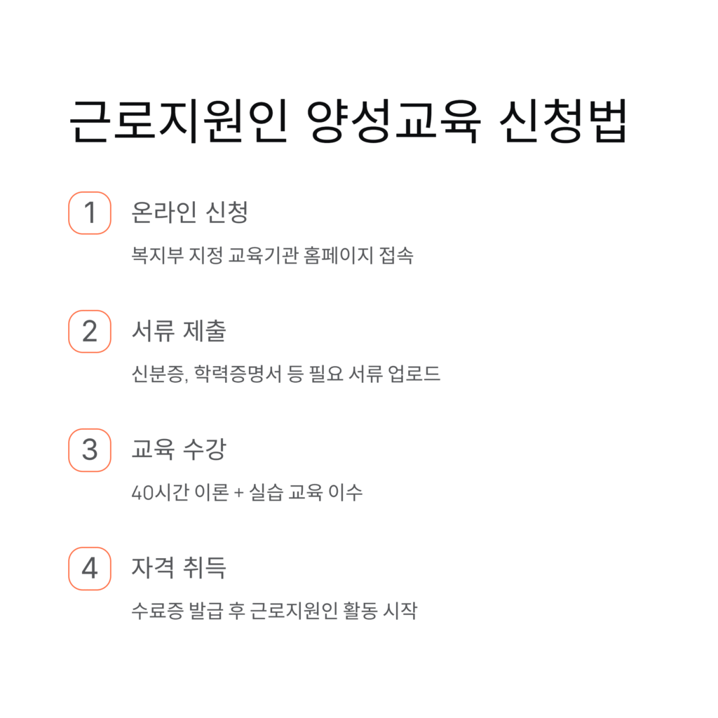 근로지원인 양성교육 신청 방법 및 후기 총정리｜2025년 최신 정보 업데이트