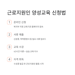 근로지원인 양성교육 신청 방법 및 후기 총정리｜2025년 최신 정보 업데이트