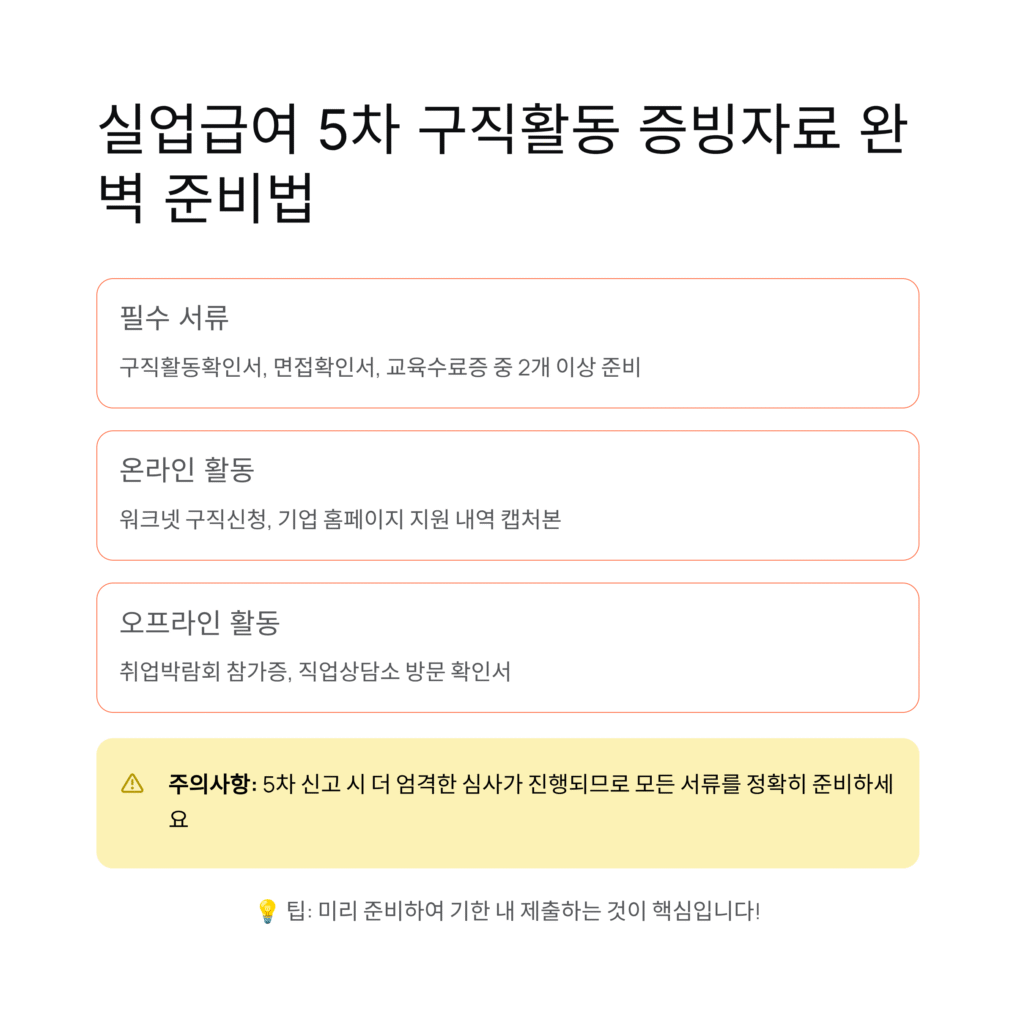 실업급여 5차 구직활동 증빙자료 제대로 준비하는 방법