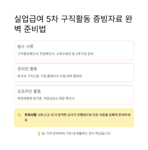 실업급여 5차 구직활동 증빙자료 제대로 준비하는 방법