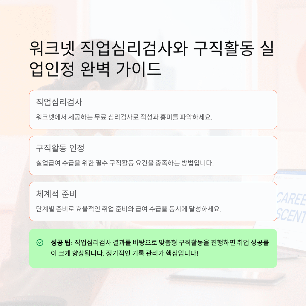 워크넷 직업심리검사와 구직활동 실업인정 제대로 준비하기
