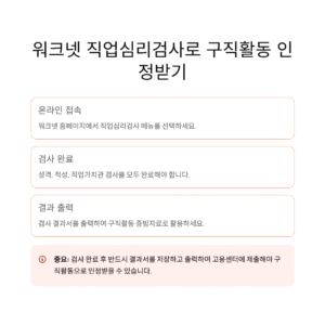 워크넷 직업심리검사로 구직활동 인정받는 방법