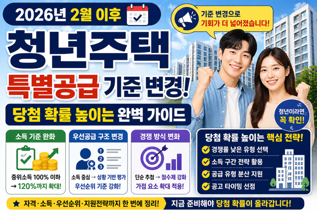 2026년 청년주택 특별공급 기준 변경 총정리 (2월 이후 자격·소득·당첨 전략 완벽 가이드)