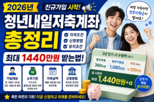 2026 청년내일저축계좌 신규가입 시작 총정리 (자격조건, 1440만원 받는법)