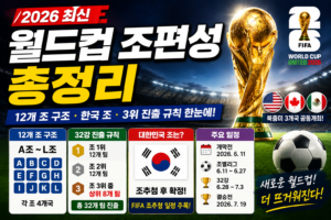2026 월드컵 조편성 총정리｜12개 조·한국 조·32강 진출 규칙